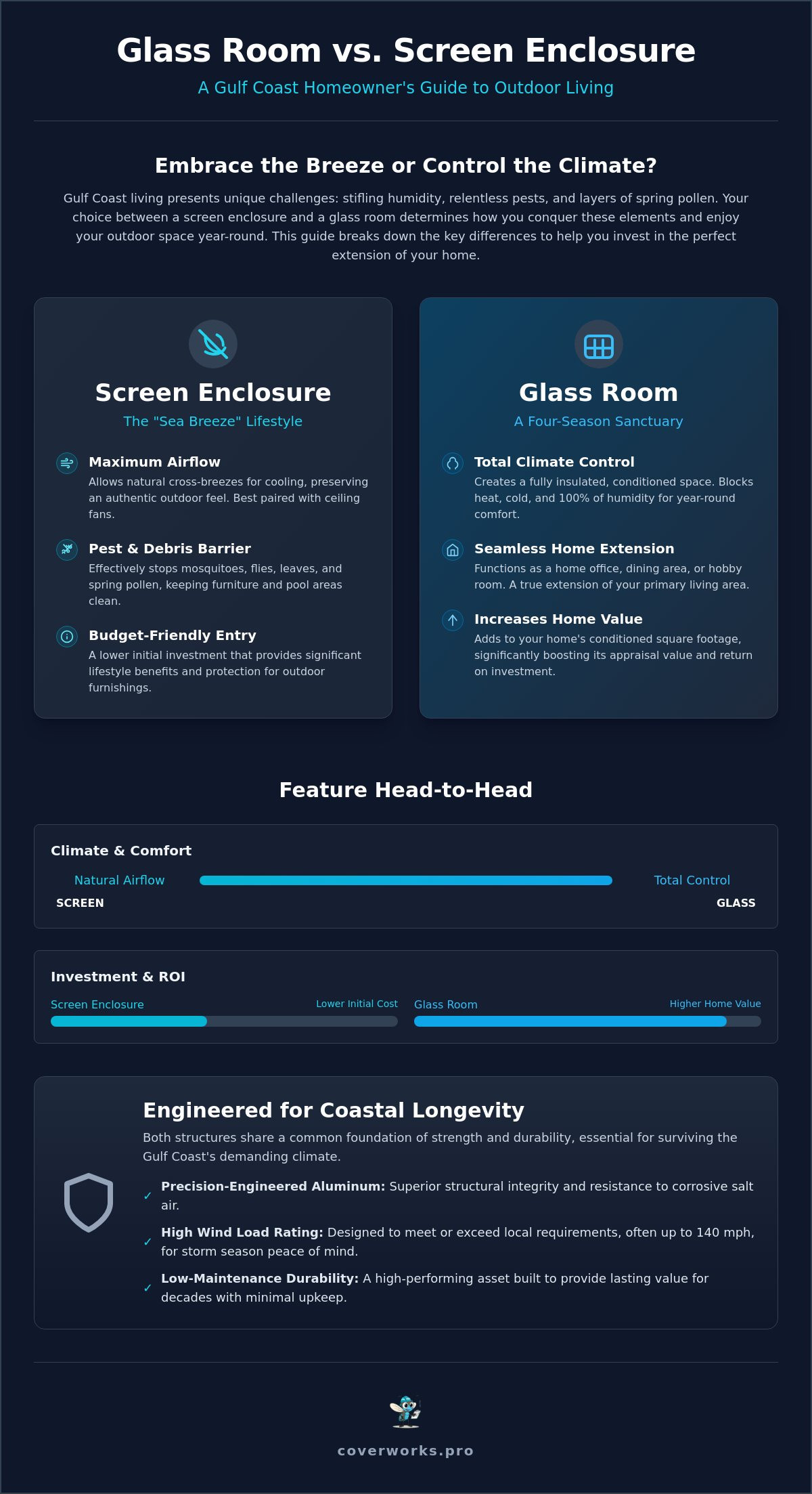 Glass Room vs. Screen Enclosure: Choosing the Best Outdoor Space for the Gulf Coast