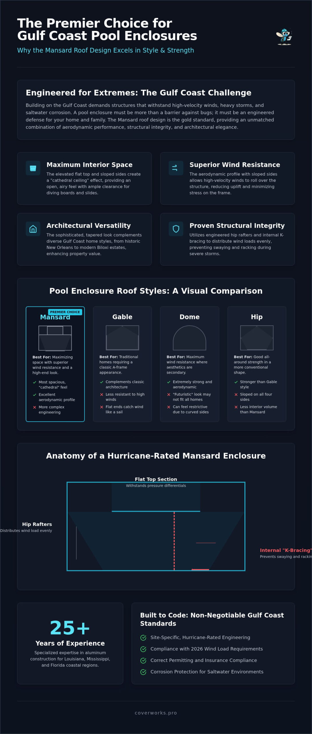 Mansard Roof Pool Enclosures: The 2026 Engineering & Style Guide