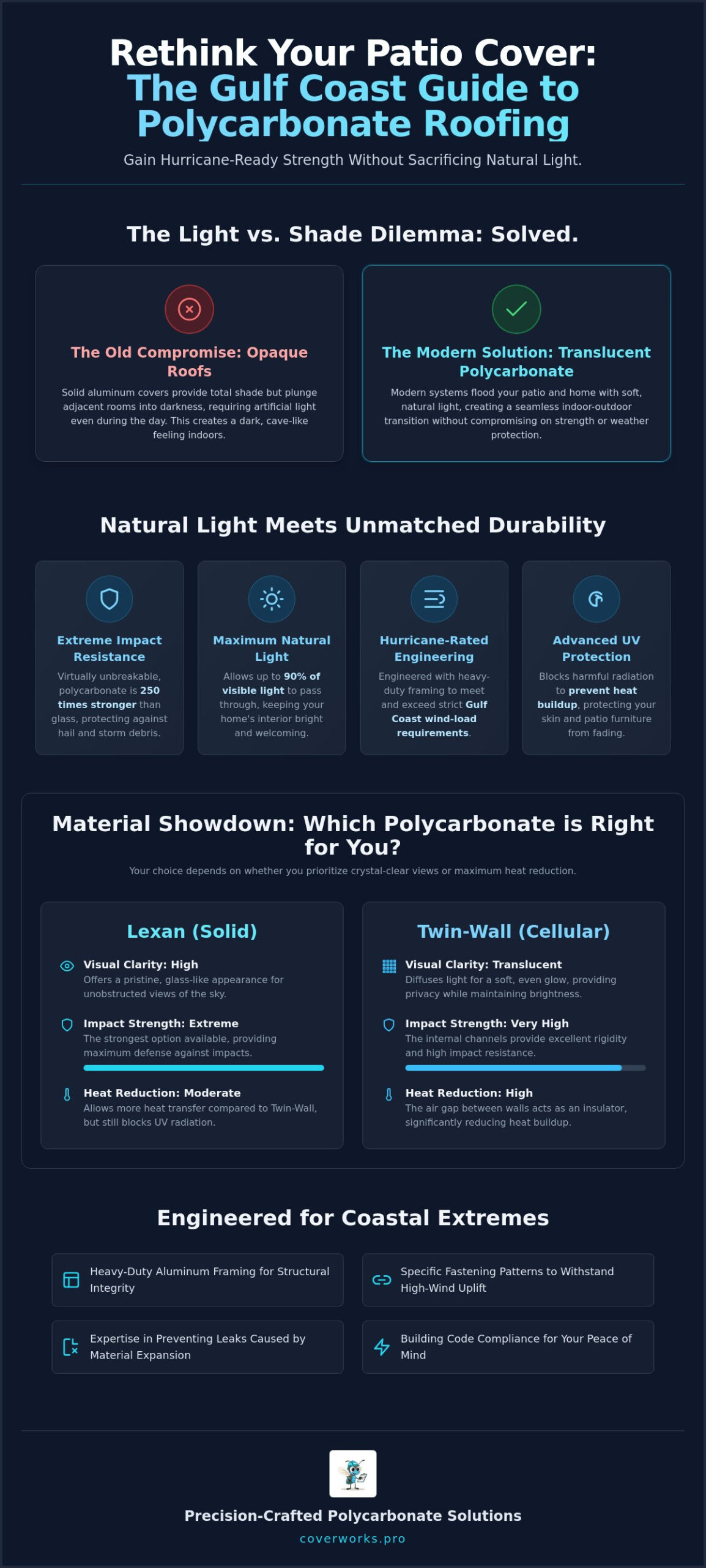 Polycarbonate Patio Roofing Installers: A Guide to Natural Light and Durability