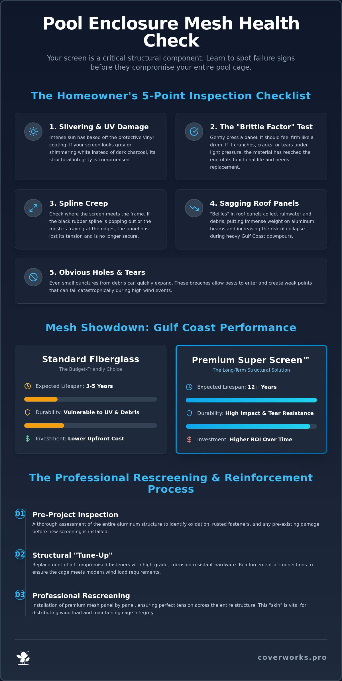 When to Schedule a Pool Enclosure Mesh Replacement: A 2026 Homeowner’s Checklist